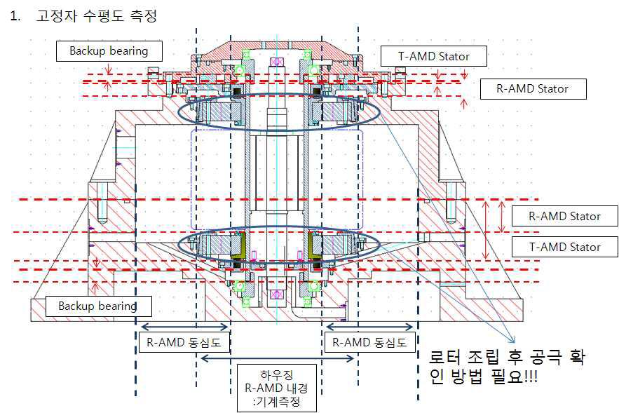 조립과정에서 필수적인 점검사항