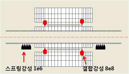 EZ-Rotor 회전 진동 모델링