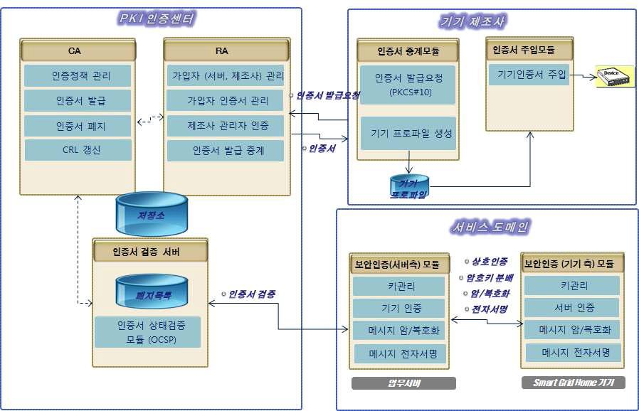 시스템 구성도