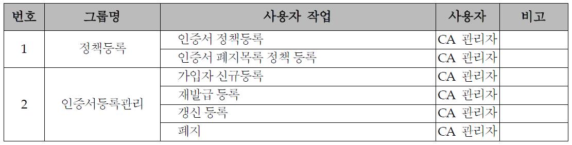 인증서발급(CA) 모듈