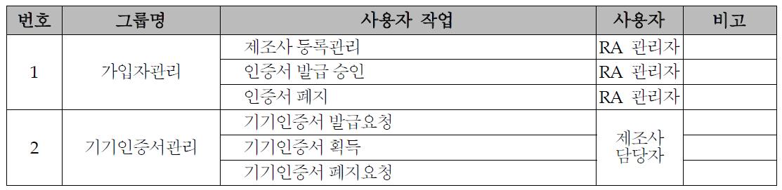 등록관리 (RA) 모듈