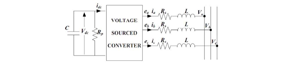 Equivalent circuit of STATCOM system