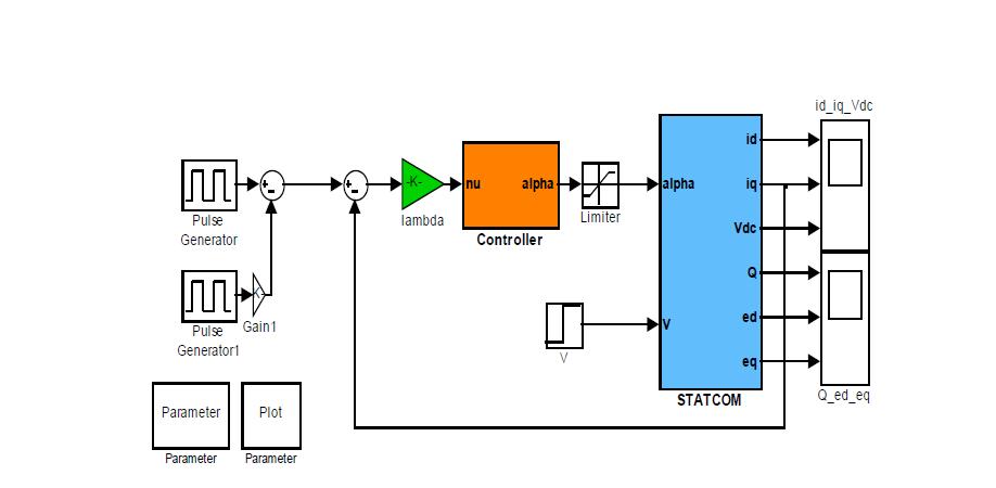 STATCOM 수학적 모델 기반 모의실험 환경