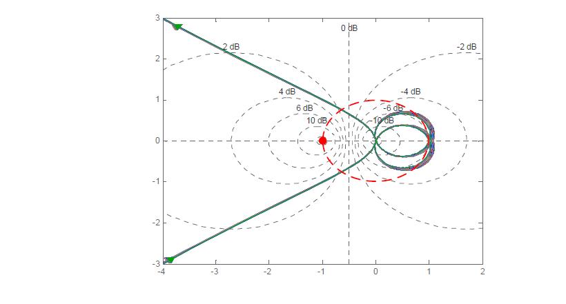 Nyquist plot (C만 변화, Iq: -1.01)