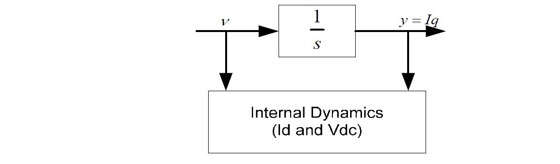 Original system split