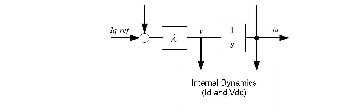 Structure of nonlinear feedback controller  ′   ′ ′    ′′   ′   ′    ′ 