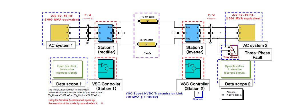 VSC-Based HVDC simulator 구성