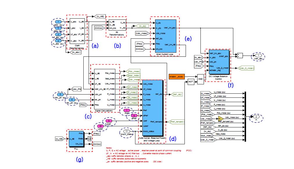 Rectifier discrete controller 블록