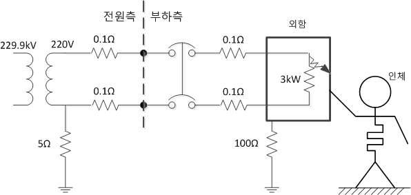 TT방식의 감전회로