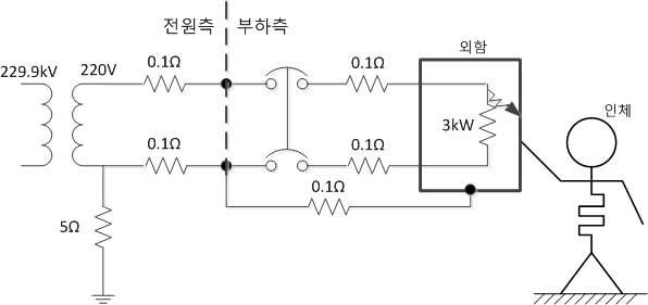 TN-C-S방식에서의 감전회로 구성도