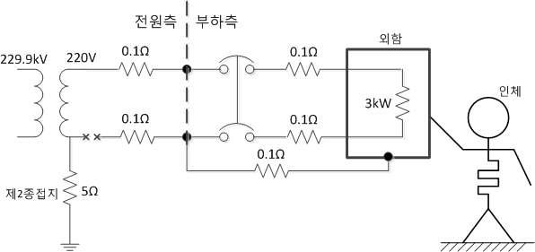TN-C-S방식에서 PEN단선시 회로구성도