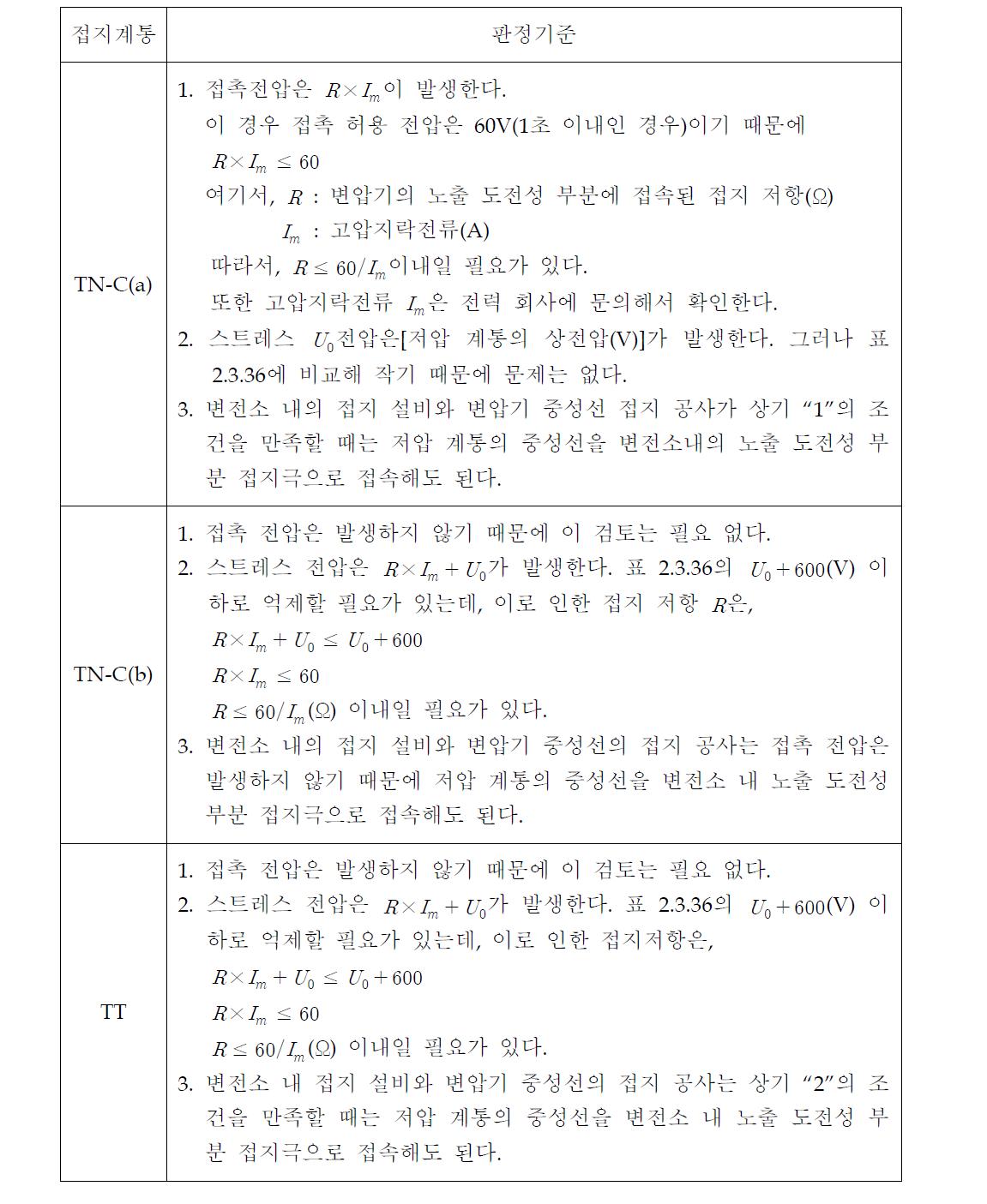 변압기 접지저항이 1Ω을 초과하는 고압계통의 1선지락사고가 1초이내에 차단하는 경우의 과전압 보호