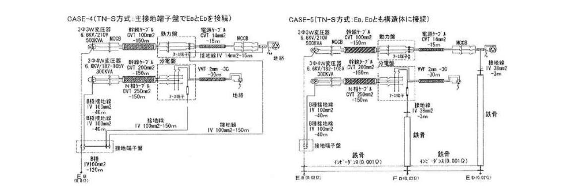 TN방식의 적용에 의한 지락전류실험도