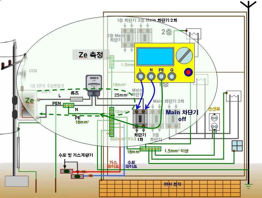 외부루프임피던스