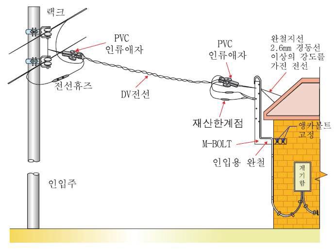 저압수용가의 책임한계점 구분