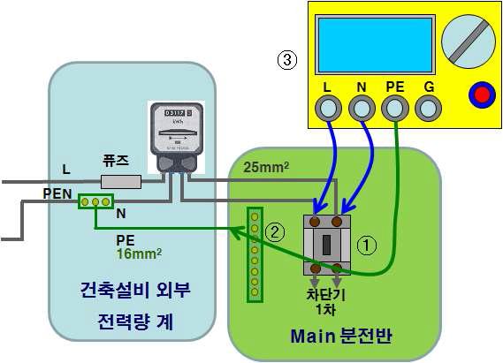 외부 루프임피던스 측정 방법