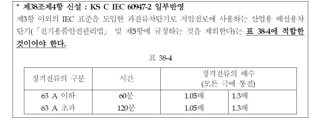 전기설비기술기준의 판단기준상 IEC 표준 도입 예