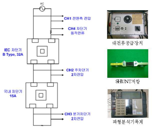 차단기 동작시험 회로도