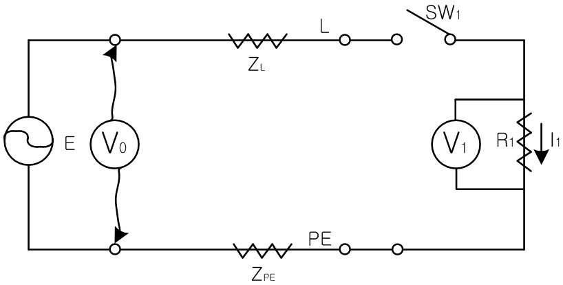 Loop Impedance 측정 방법