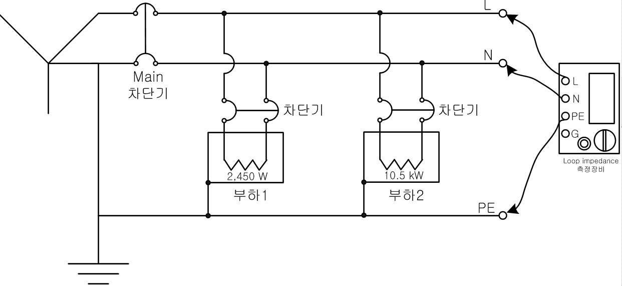 부하상태에 따른 loop Impedance 특성분석 모의 설비