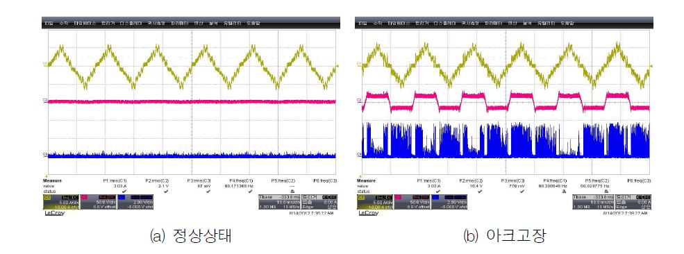 수은램프 전류, 아크전압, 필터 출력