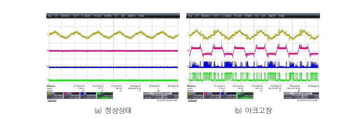 수은램프 전류, 아크전압, 필터출력, 펄스발생기출력