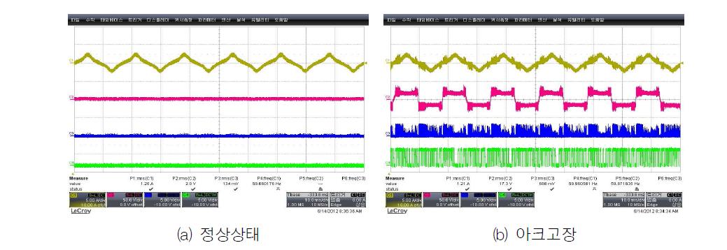 핸드드릴 전류, 아크전압, 필터출력, 펄스발생기출력