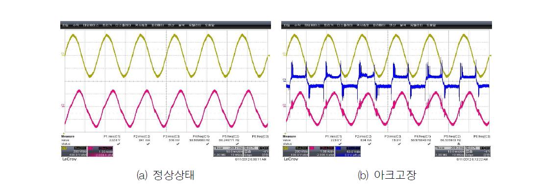 형광램프 정상 및 아크고장 전압/전류, 아크전압