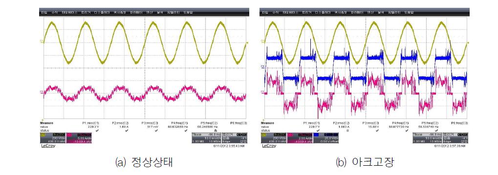 400W 수은램프 정상 및 아크고장 전압/전류, 아크전압