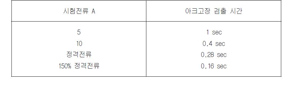 아크고장 검출 시간