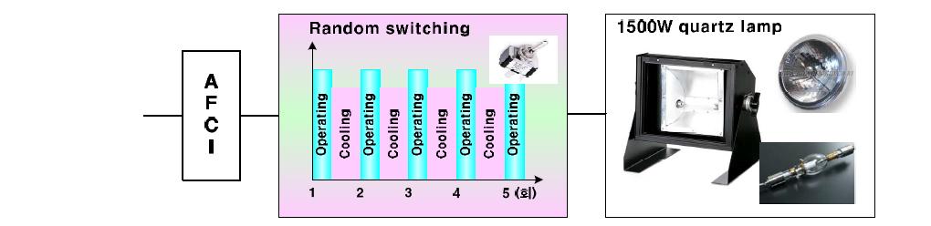 수은램프 시험 구성도