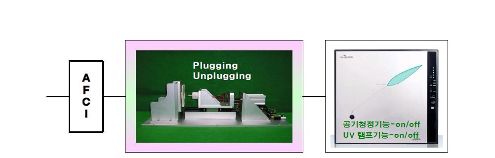 공기청정기 시험 구성도