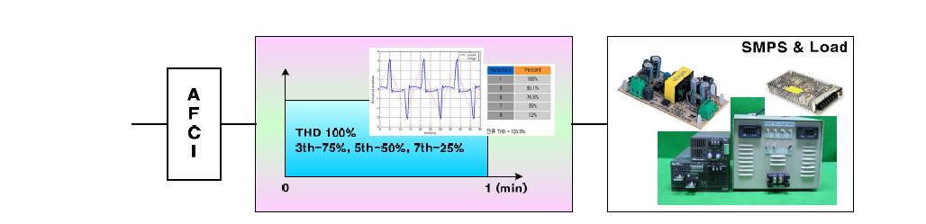 SMPS 시험 구성도