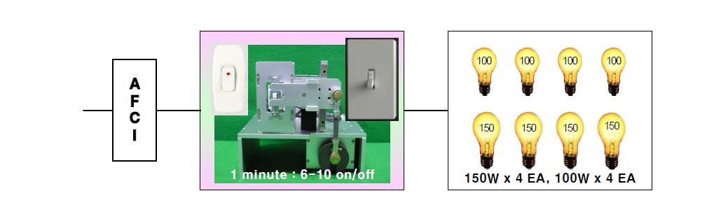 램프 스위치 시험 구성도