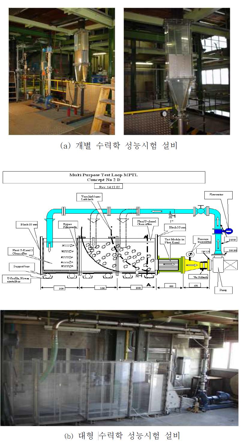 CCI 대형 수력학 시험설비