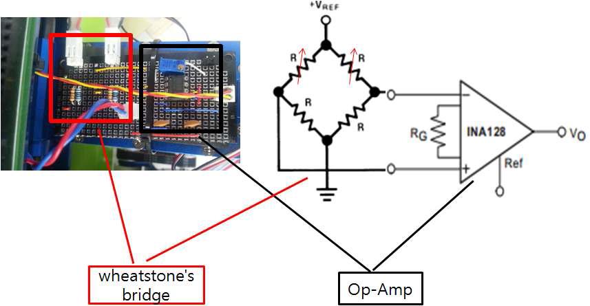 Strain Gage OP-AMP 및 Wheatone's Bridge 전장부