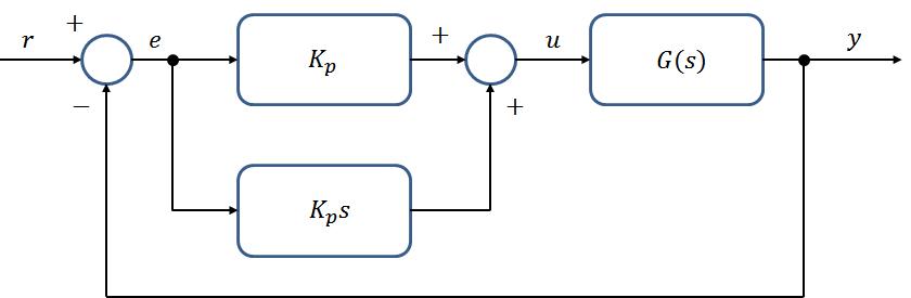 PD제어기를 포함하는 되먹임 제어시스템
