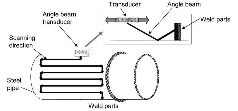 경사각 탐상법을 이용한 배관의 용접부 검사 개략도