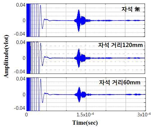 EMAT의 자석에 의한 영향 확인 실험 신호