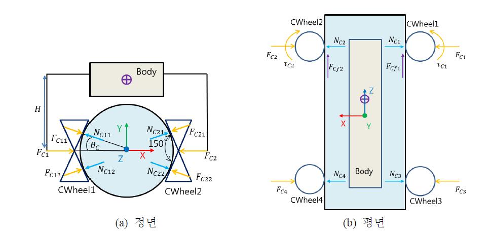 Schematic Diagram For Climbing