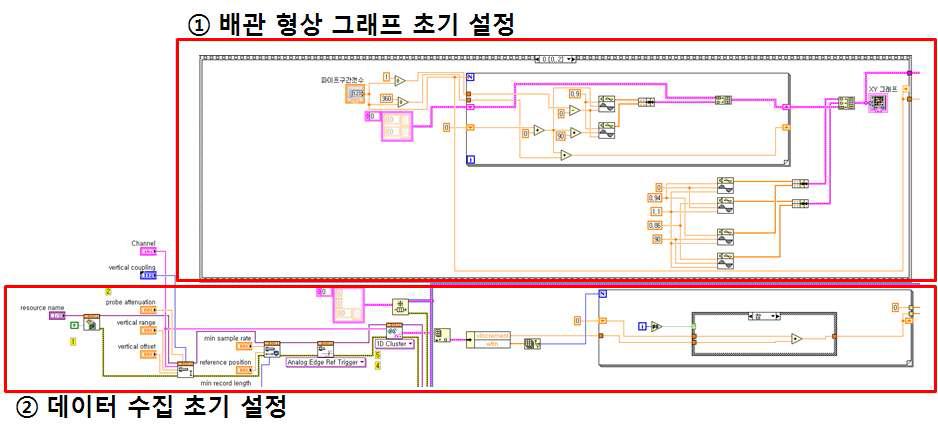 초기설정 블록다이어그램