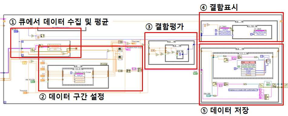 신호처리 및 데이터저장 블록다이어그램