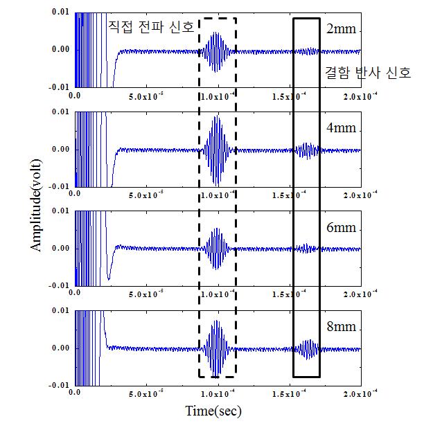 STS 304 4“ 배관 검사 결과