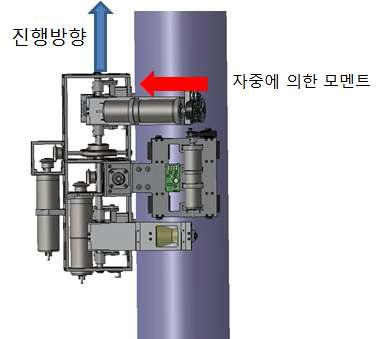 등반 시 배관에 작용하는 힘