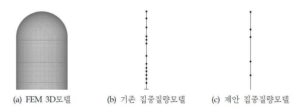 한국형 표준원전(OPR1000)의 모델