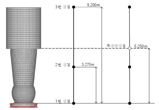 원자로 냉각재 펌프의 집중질량모델(지지대 연결 전)