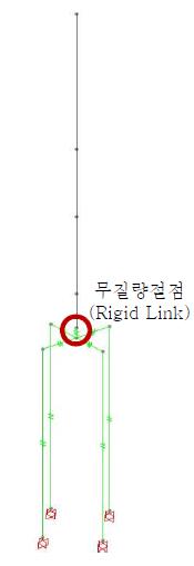 원자로 냉각재 펌프의 최종 집중질량모델