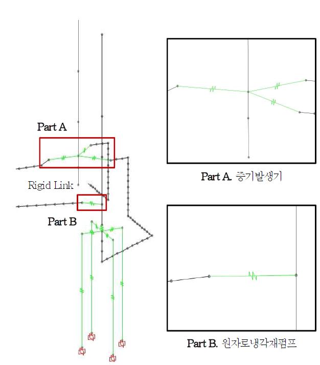 증기발생기 및 원자로 냉각재 펌프 파이프 연결