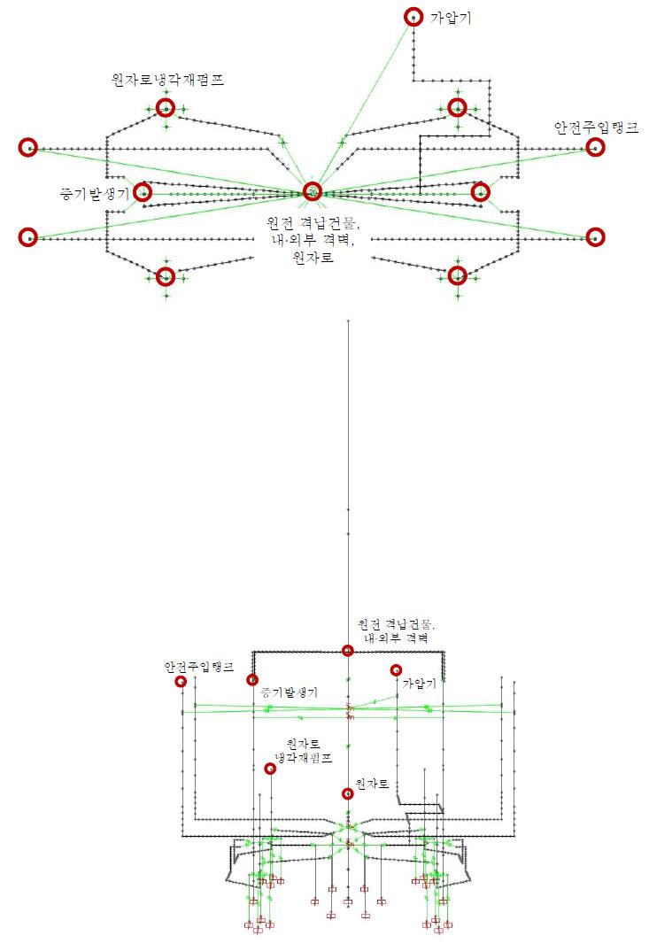 비구조요소를 포함한 원전격납구조물의 집중질량모델