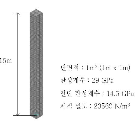 균일단면 기둥의 FEM 3D모델